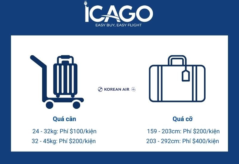 Chi phí hành lý quá cước, quá cân và quá khổ của Korean Air.