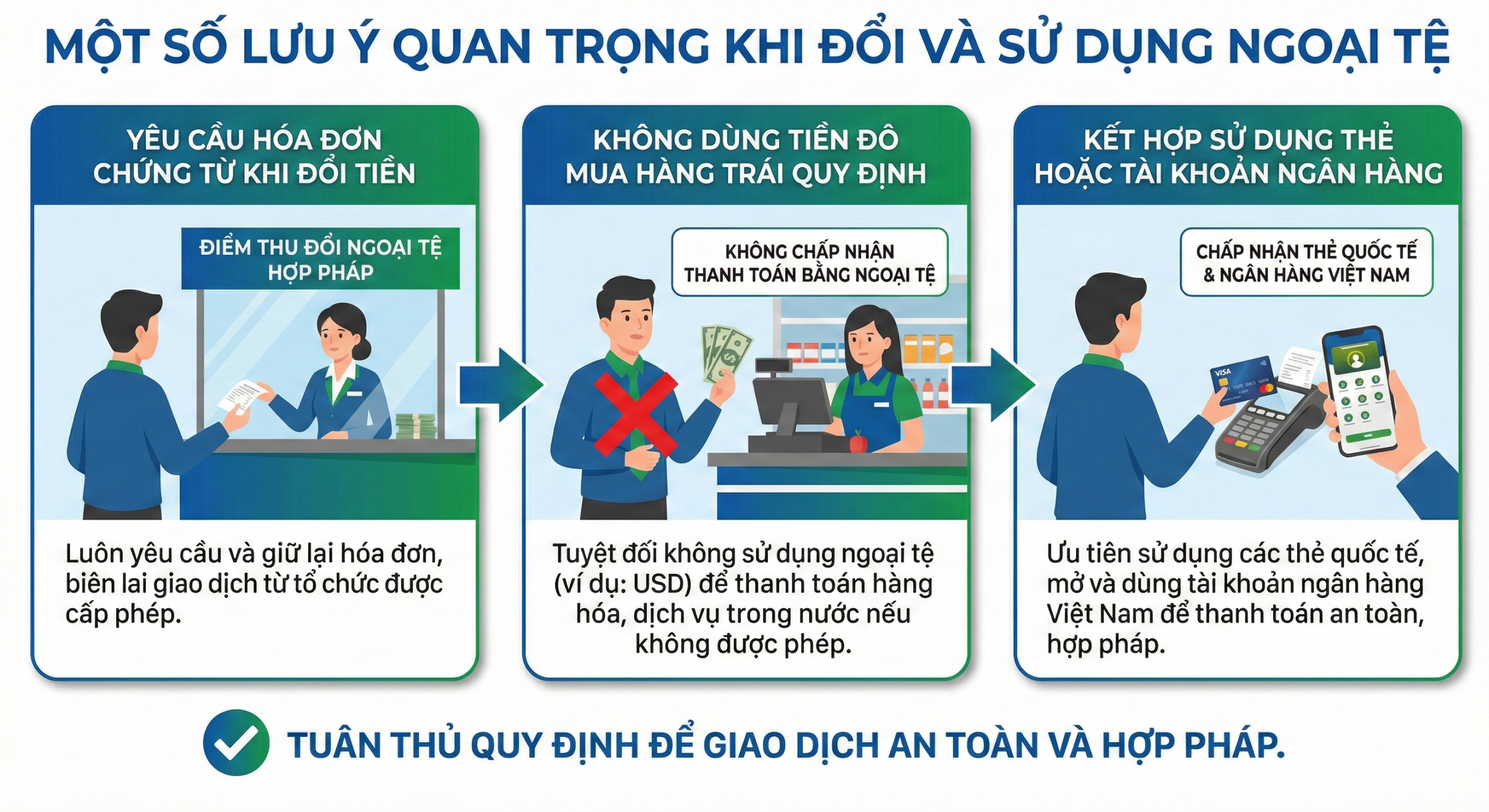 Một số lưu ý khi đổi tiền và sử dụng tiền để thanh toán khi về Việt Nam