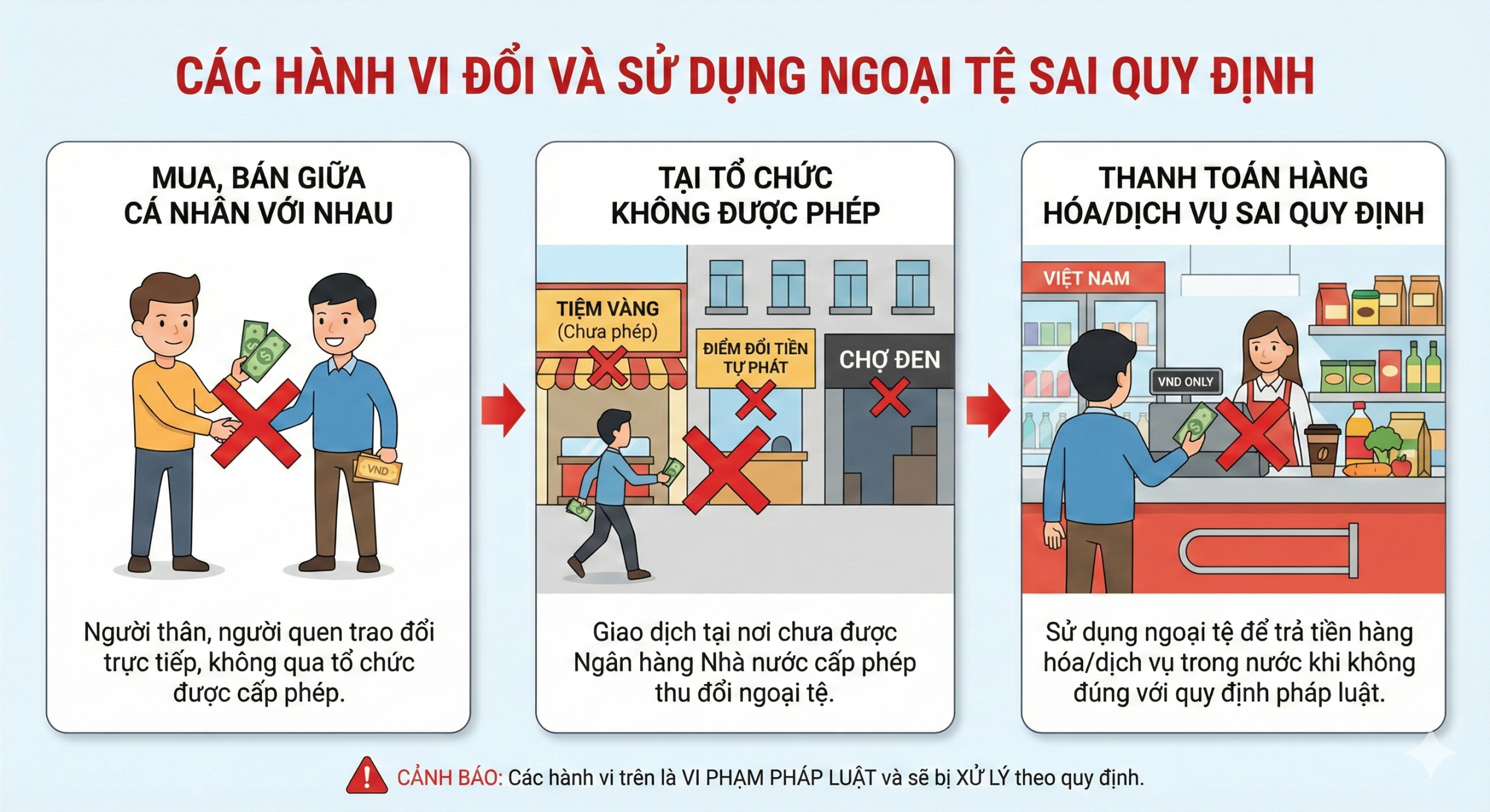 Các hành vi sau bị xem là vi phạm pháp luật