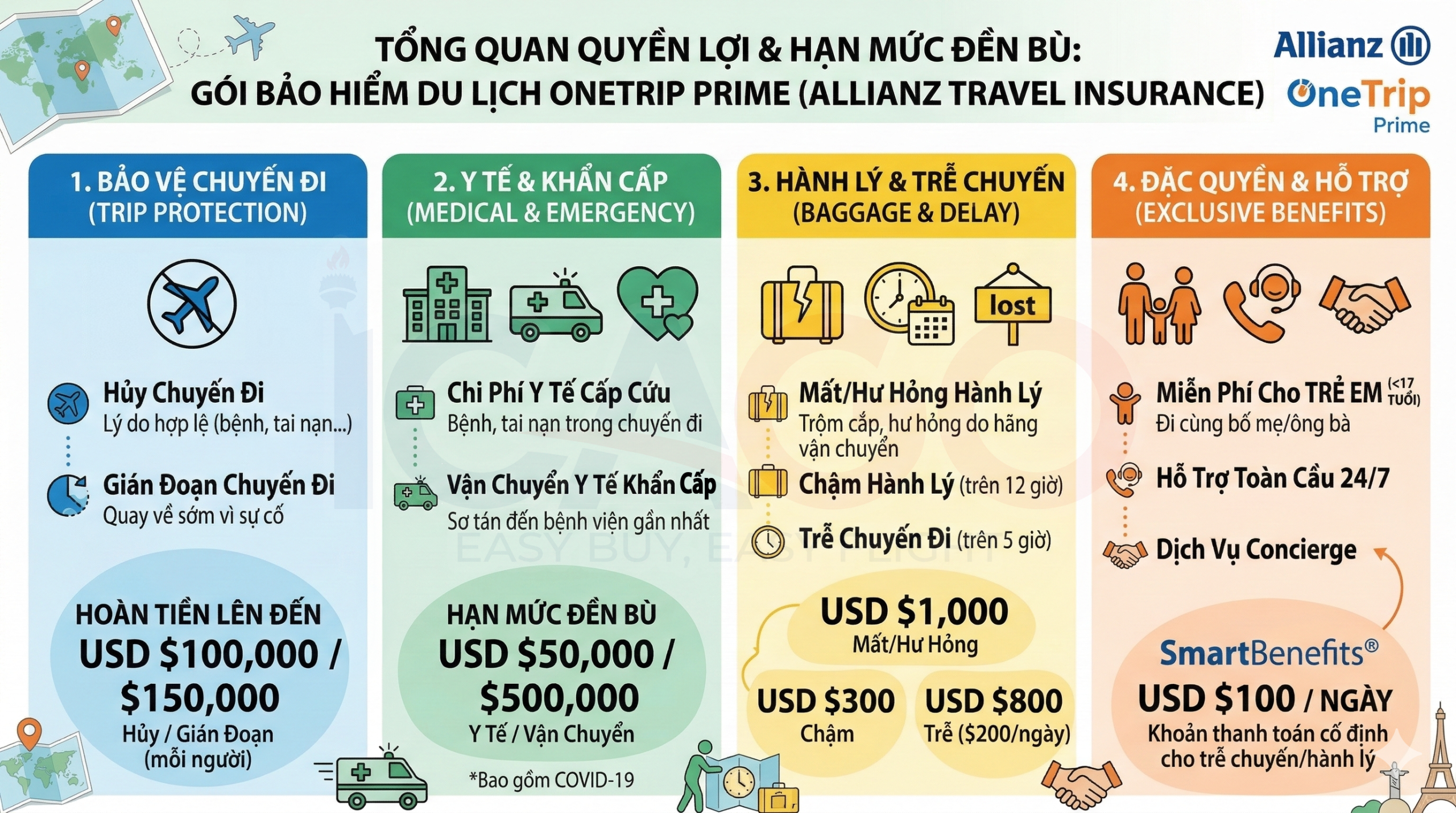 Một số thông tin tổng quan về bảo hiểm OneTrip Prime của Allianz Travel Insurance