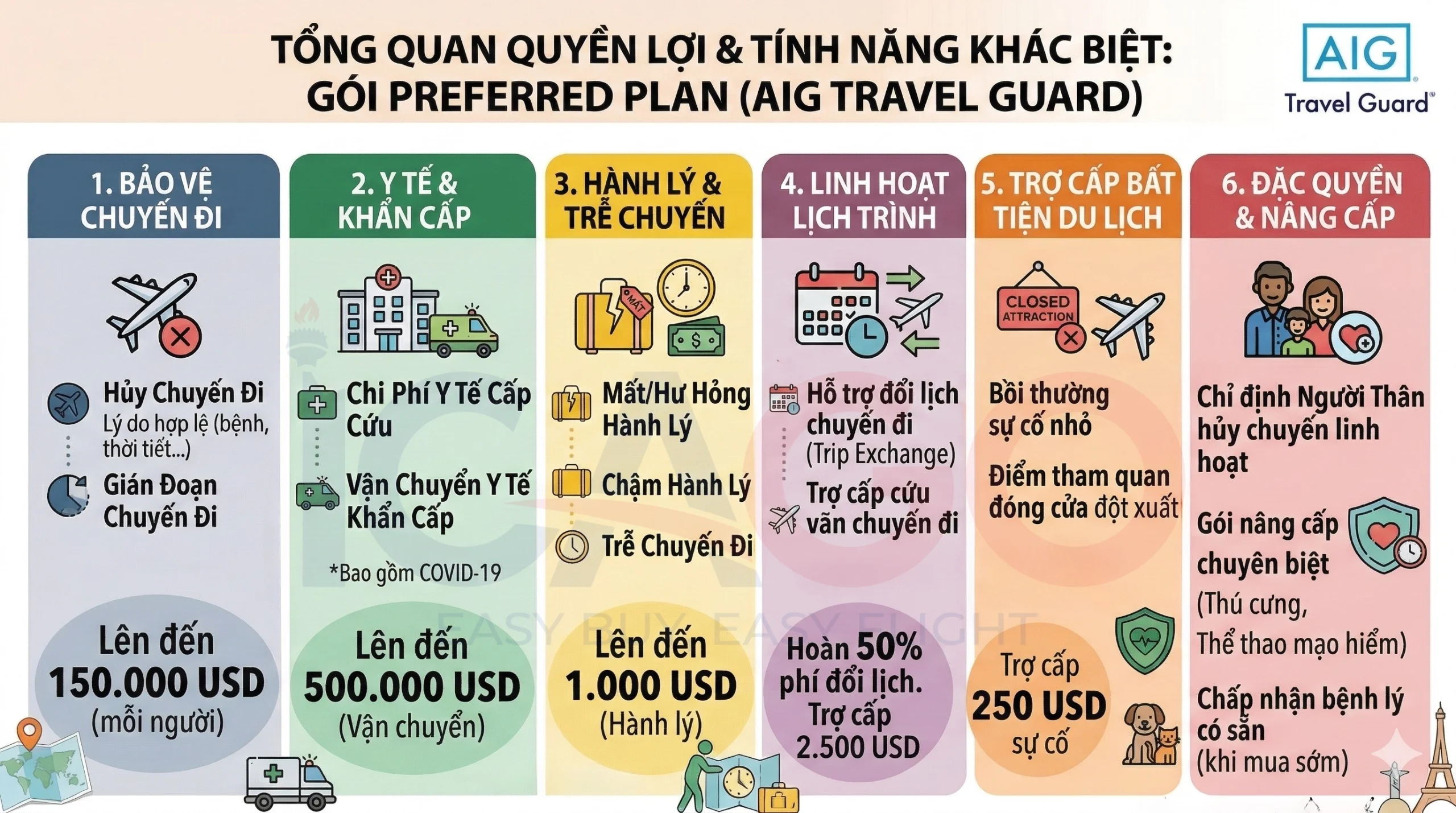 Một số thông tin về bảo hiểm Preferred Plan của AIG Travel Guard