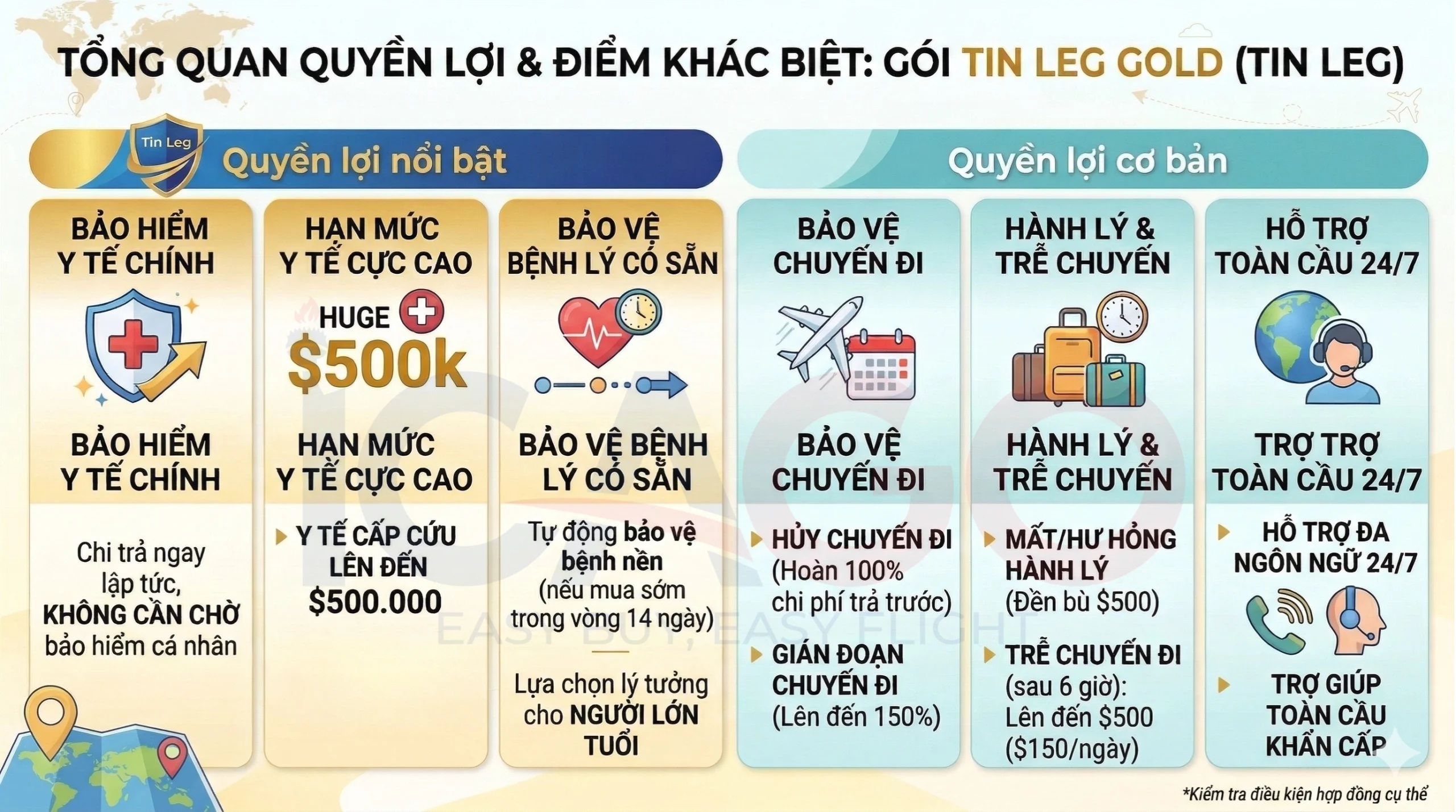 Tìm hiểu sơ lược về bảo hiểm Tin Leg Gold của Tin Leg