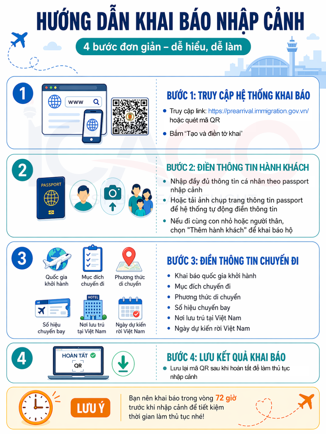 Hướng dẫn điền tờ khai online khi nhập cảnh