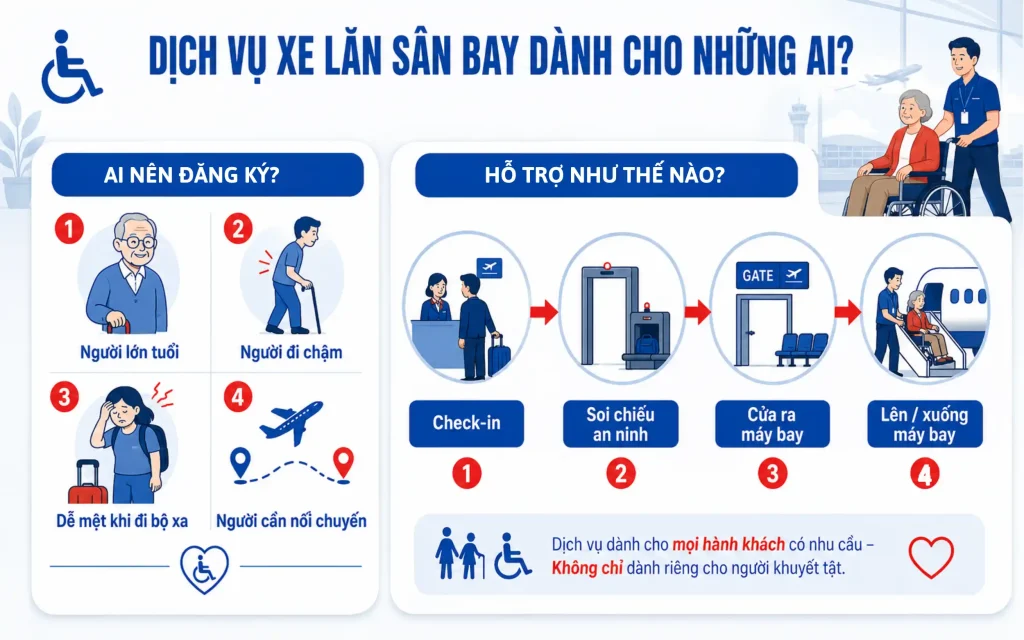Dịch vụ xe lăn sân bay dành cho những ai?