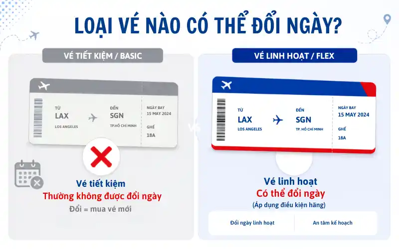 Loại vé nào có thể thay đổi ngày?