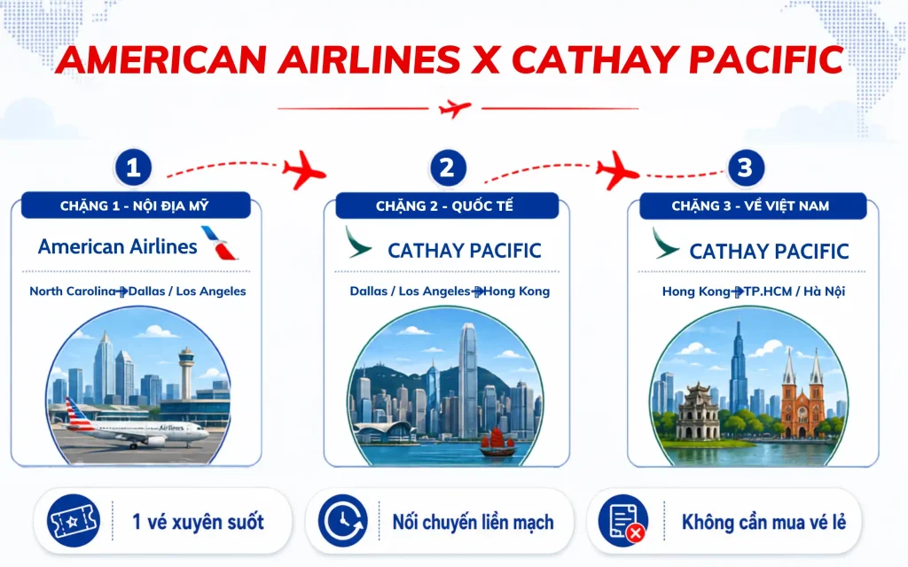 Cathay Pacific kết hợp American Airlines