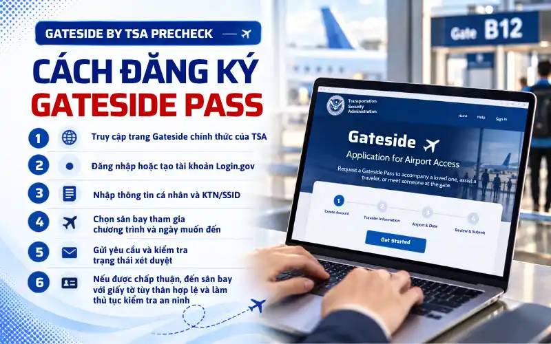 Cách đăng ký Gateside Pass